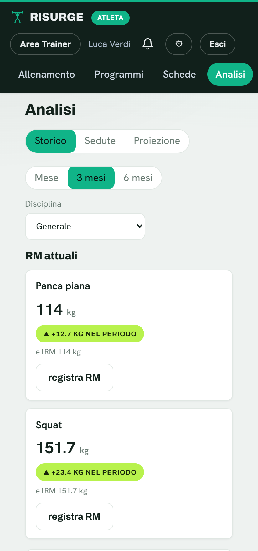 Analisi dei progressi con grafici e1RM in Risurge